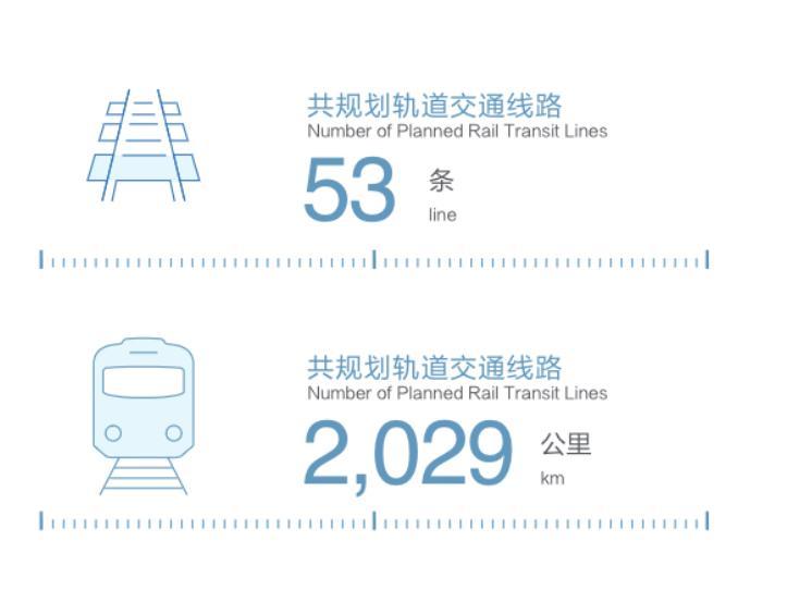 廣州地鐵去年運客23.58億人次