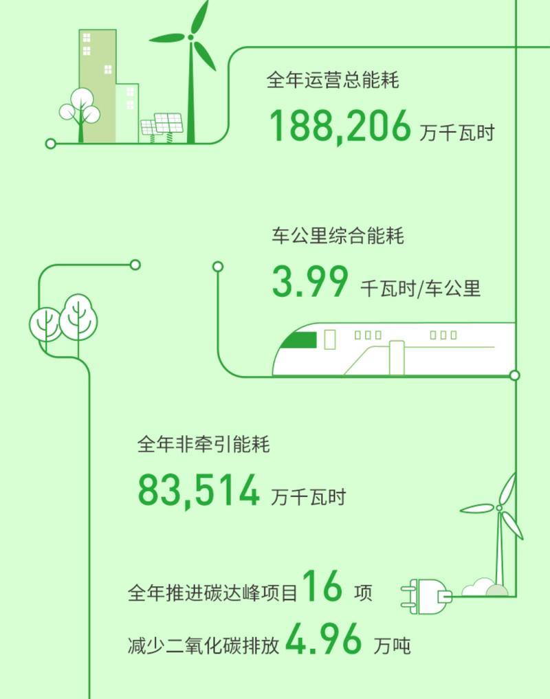 广州地铁去年运客23.58亿人次