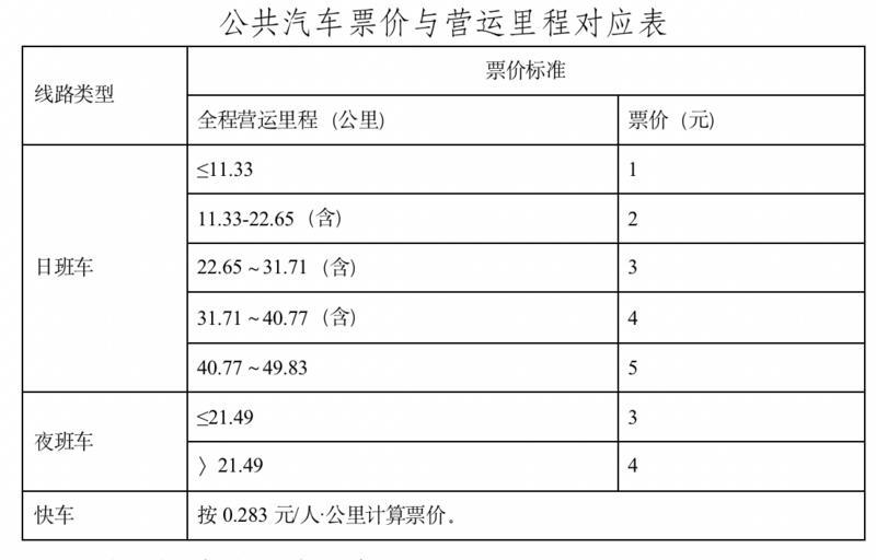 廣州擬調整公交日班車線路基礎票價，快來提意見！
