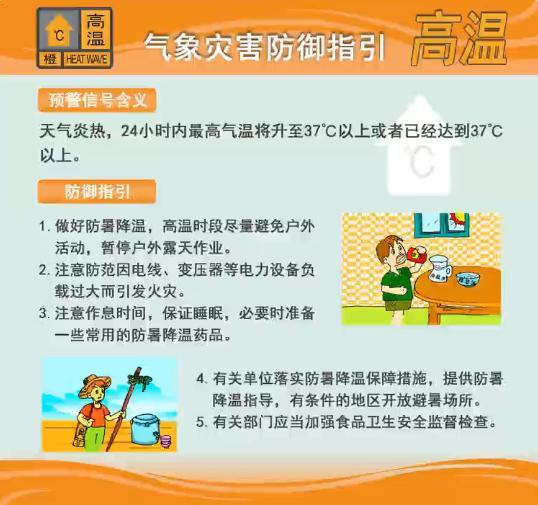 37℃+！廣州多區發布高溫橙色預警