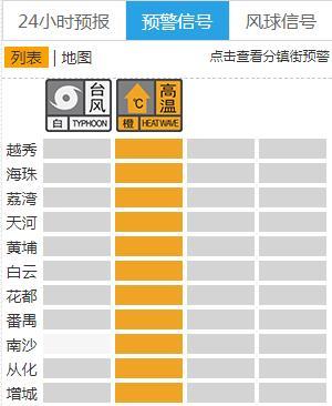 第4號臺風或于今天上午生成，廣州發布高溫橙色預警