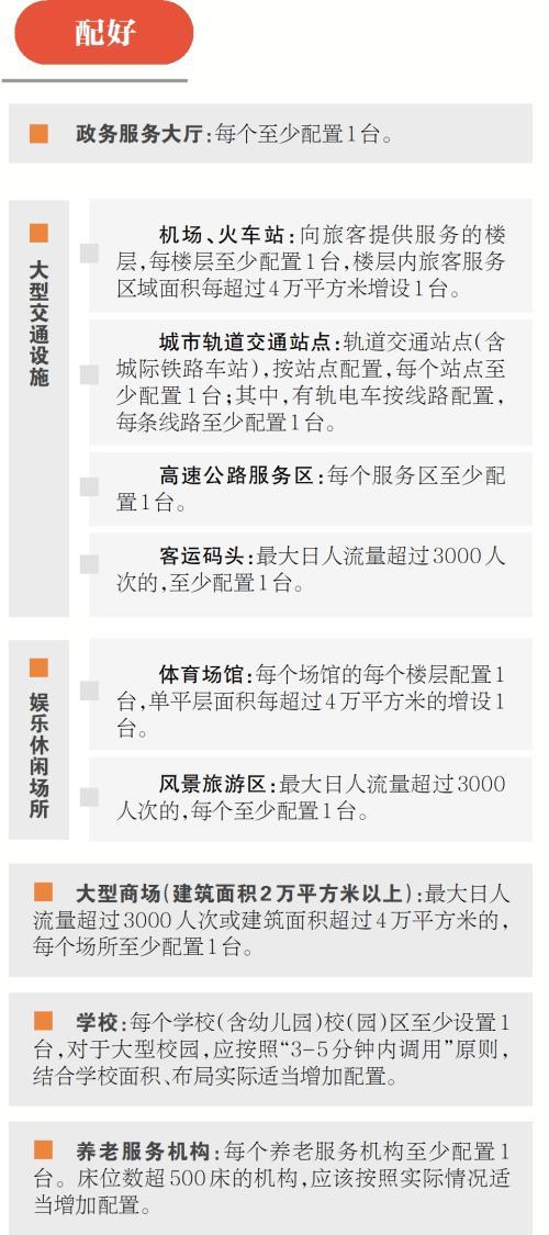 广州拟出台“救命神器”配置规范 3-5分钟内取得AED到场