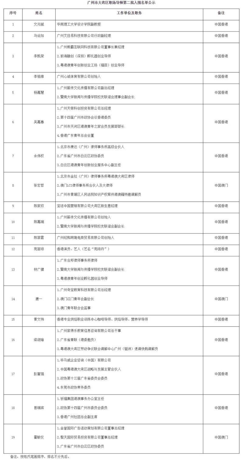 “石榴姐”苑琼丹入围！广州市大湾区职场导师第二批入围名单对外公示