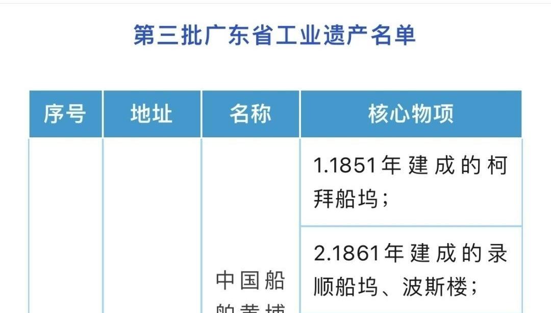 广州+3！第三批广东省工业遗产名单新鲜出炉