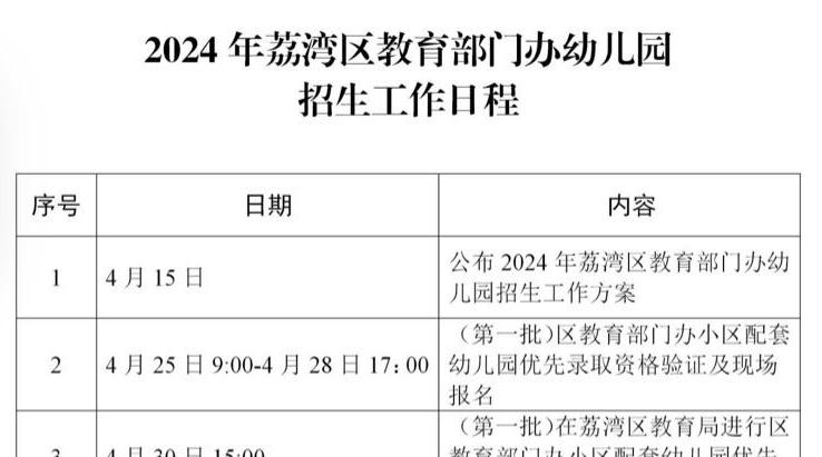 广州市荔湾区发布2024年幼儿园招生工作方案
