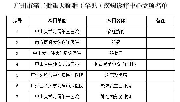 广州启动第二批20项重大疑难罕见疾病诊疗中心建设