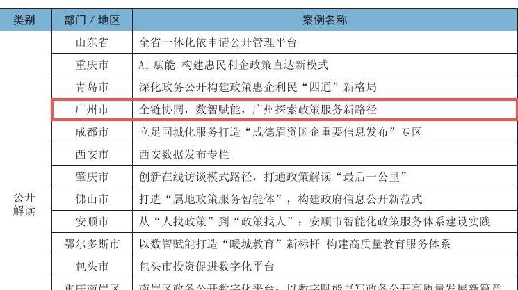 登顶全国榜首！广州市人民政府门户网站再获权威认可