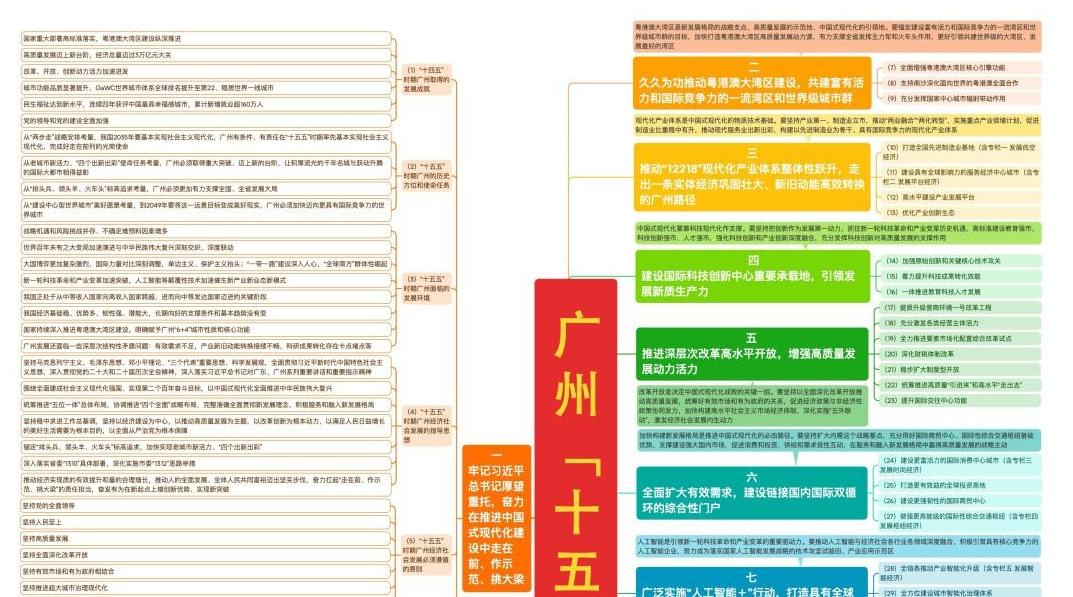 收藏学习！广州“十五五”规划建议思维导图