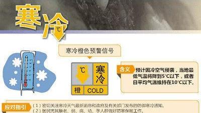 最低气温将降至5℃左右,广州多区寒冷预警升级为橙色